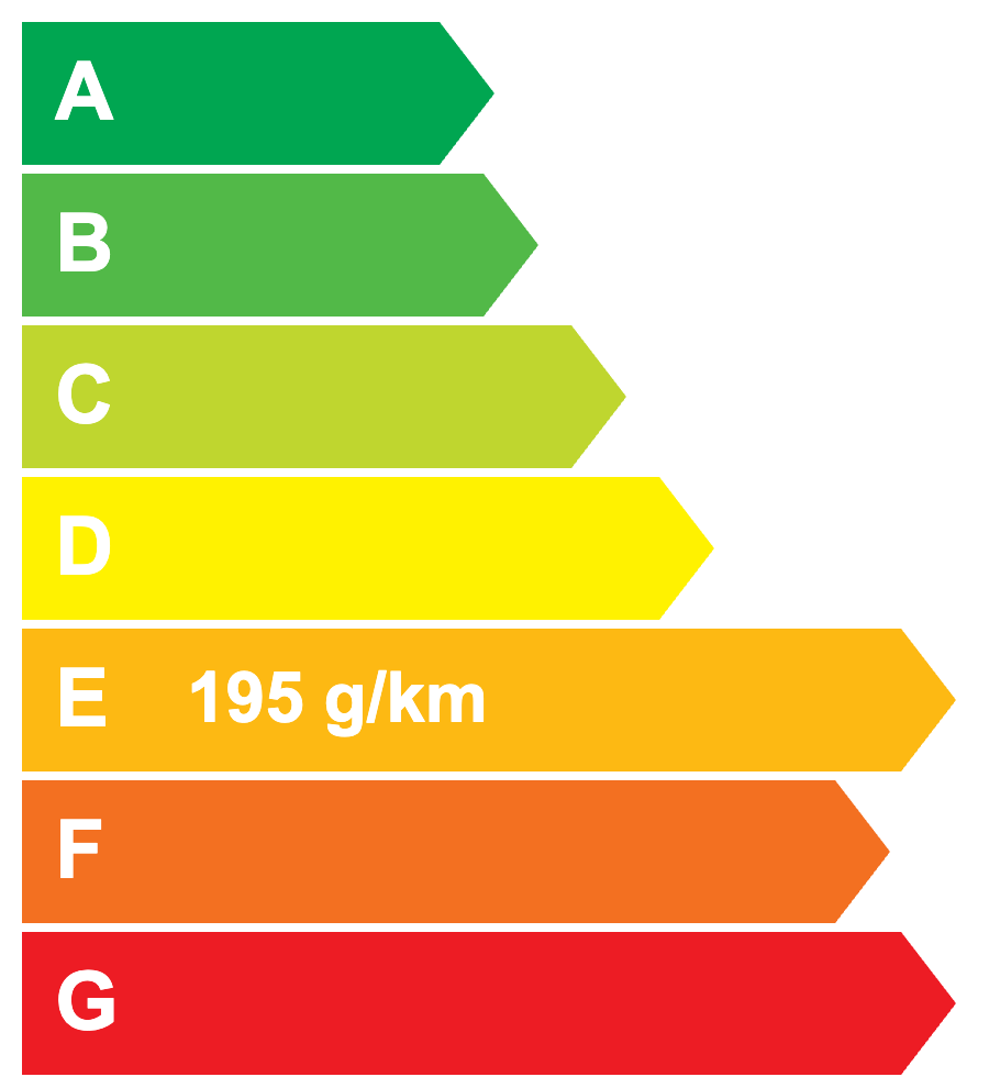 Etiquette énergétique