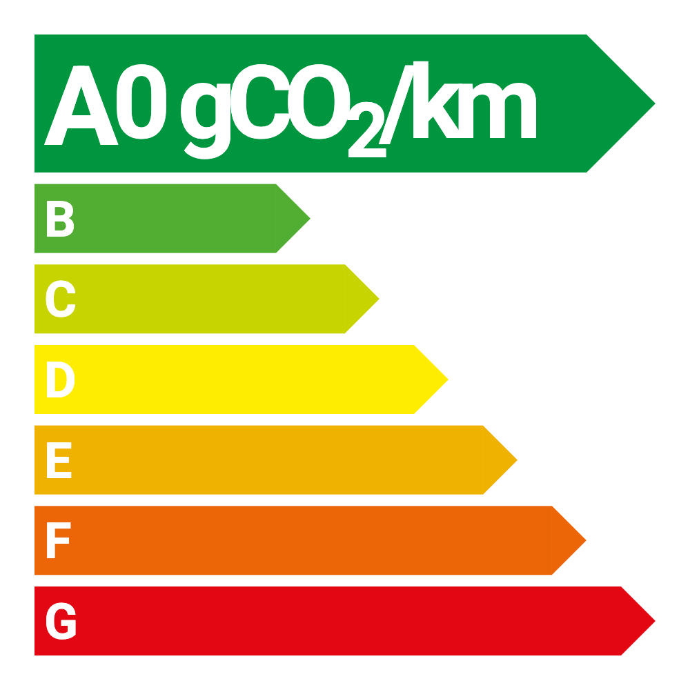 Etiquette énergétique