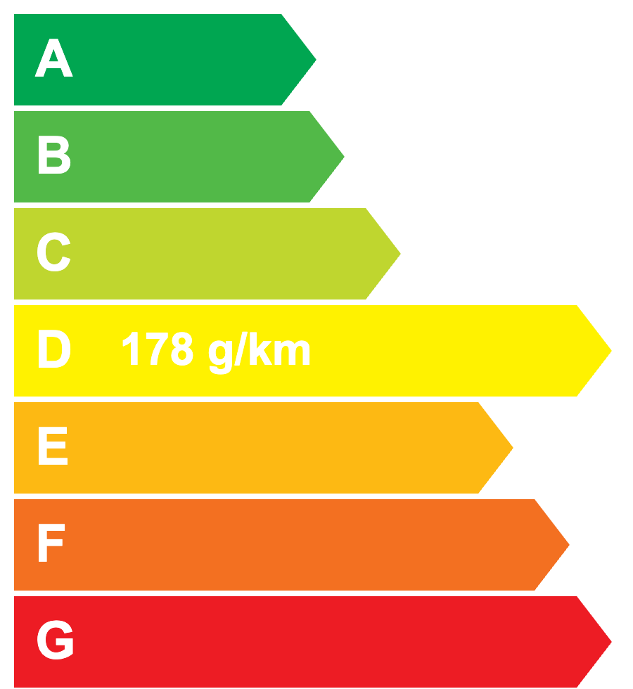 Etiquette énergétique