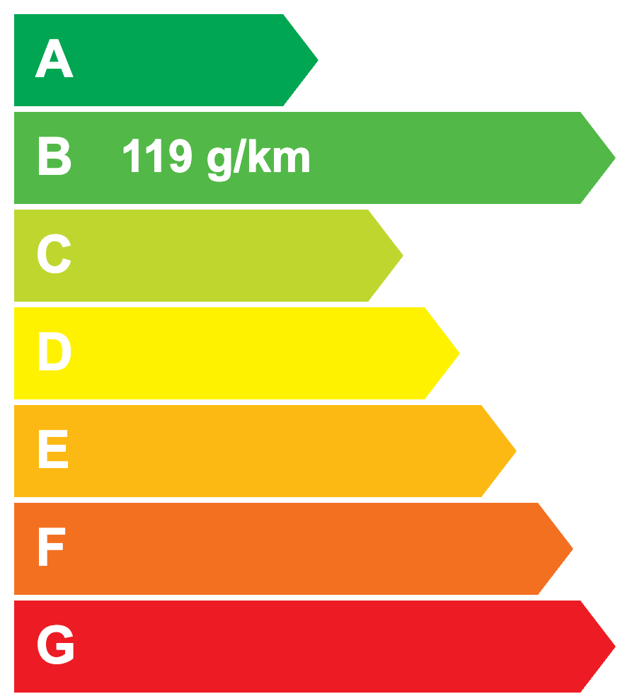 Etiquette énergétique