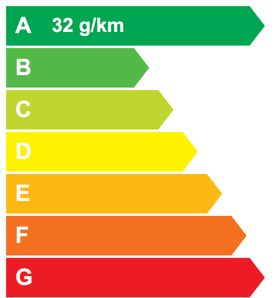 Etiquette énergétique
